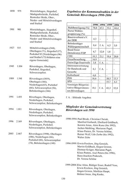 Datei:Röv Strauch 130.jpg