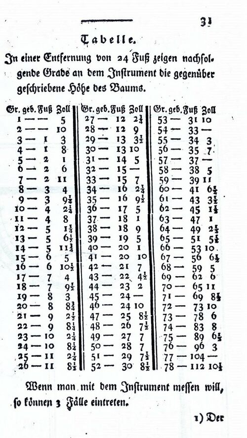 1792 HF Becker Beschreibung eines Instrumentes 09