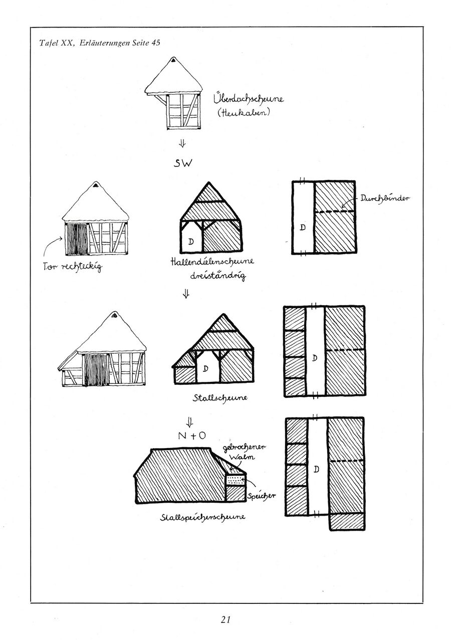 Baumgarten Bauernhausfibel 1 1983 21