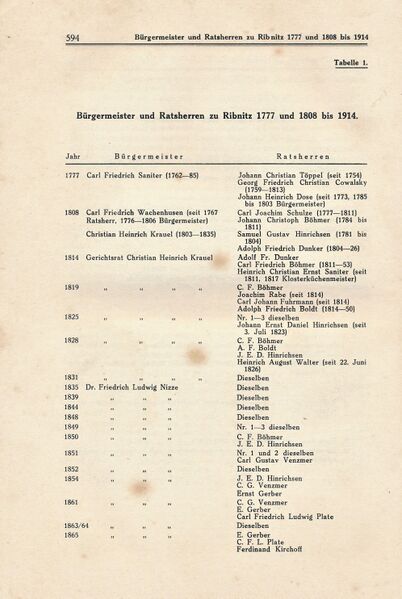 Datei:Ribnitz Kühl 594.jpg