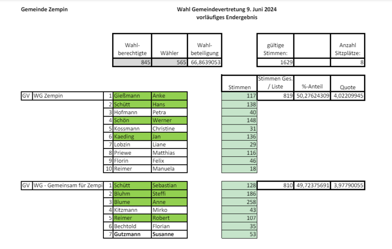 Datei:Zempin 2024 Kommunalwahl.png