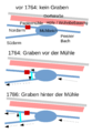 Vorschaubild der Version vom 31. Januar 2017, 14:31 Uhr