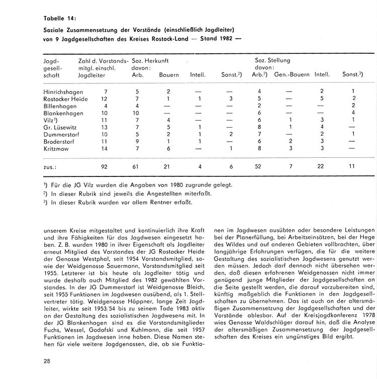 Chr Jagdges Rost Heid 1986 27