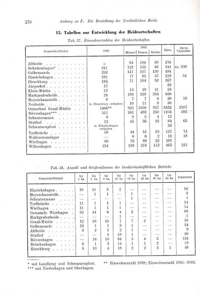 Datei:Kolp Nordöstliche Heide 0276.jpg