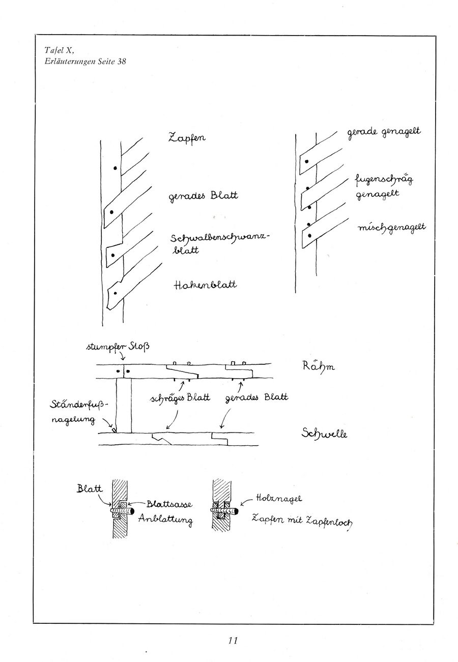 Baumgarten Bauernhausfibel 1 1983 12