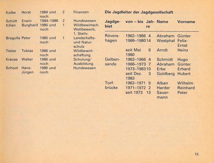 Chr Jagdges Rost Heid 1986 15