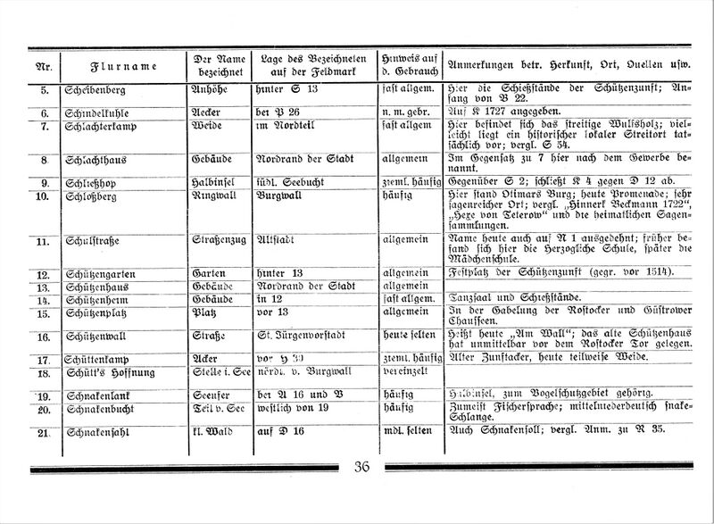 Datei:DateiTeterow Flurnamen Böhmer 1934 36.jpg