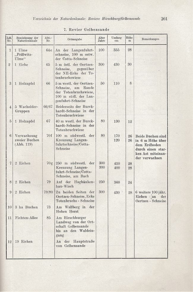 Otto Kolp NÖM 261
