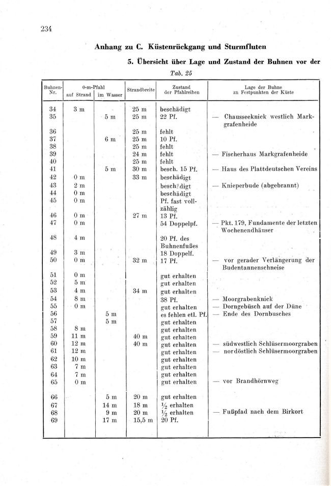 Otto Kolp NÖM 234