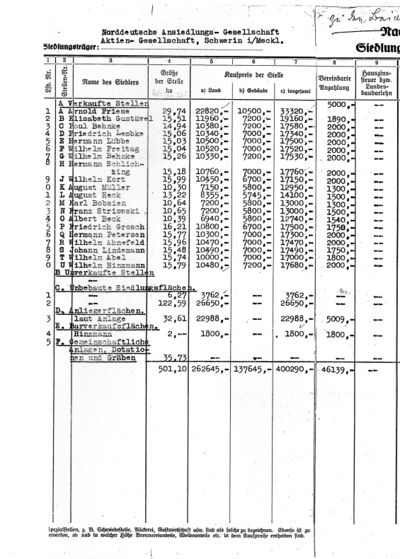 Tab. 1. Versiedlung Beckendorf, ha u. Mark.jpg