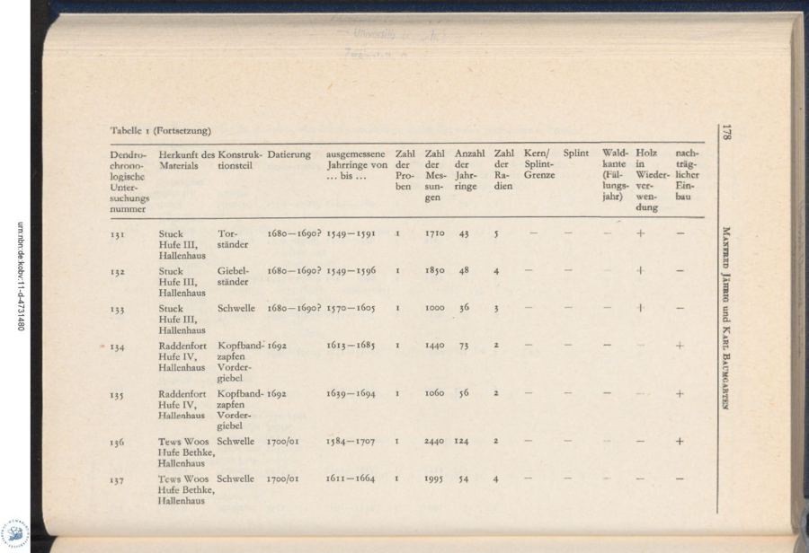 Baumgarten 1975 Dendro Untersuchungen 178