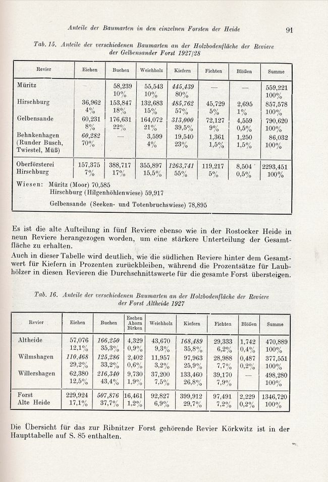 Otto Kolp NÖM 091