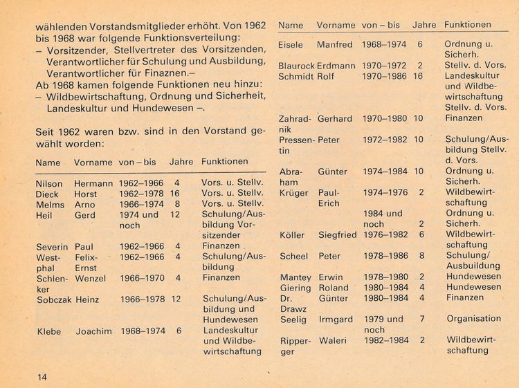 Chr Jagdges Rost Heid 1986 14