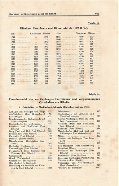 Datei:Ribnitz Kühl 613.jpg