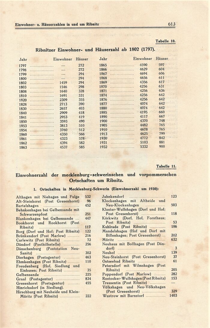 Kühl Ribnitz R613