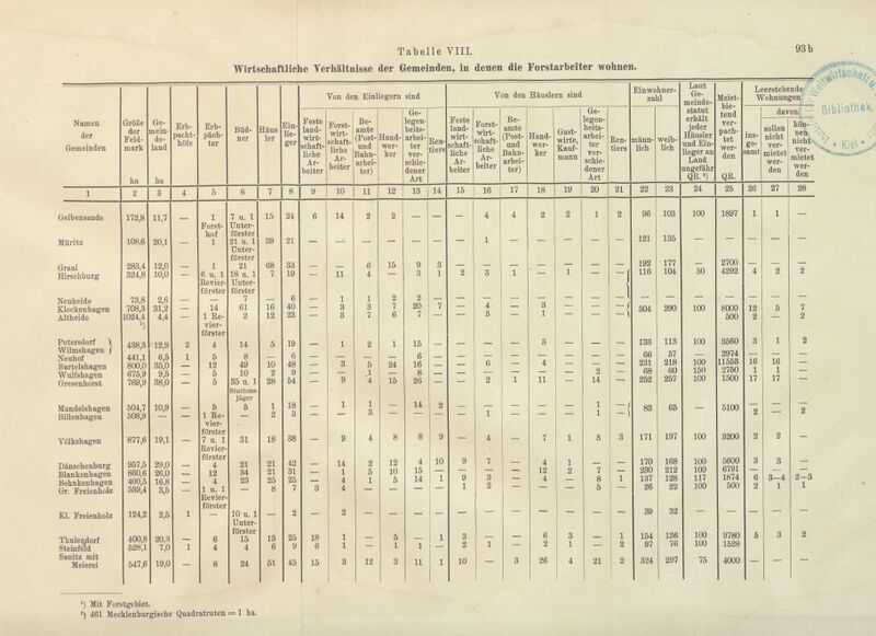 Datei:Adolf v Oertzen Forstarbeiterfrage-104.jpg
