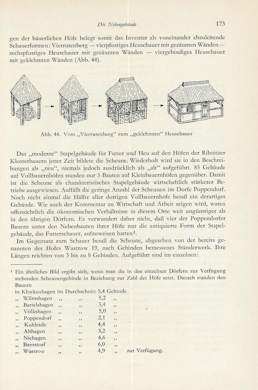 Baumgarten Bentzin 1963 Hof u Wirtschaft Ribn Bauern 173