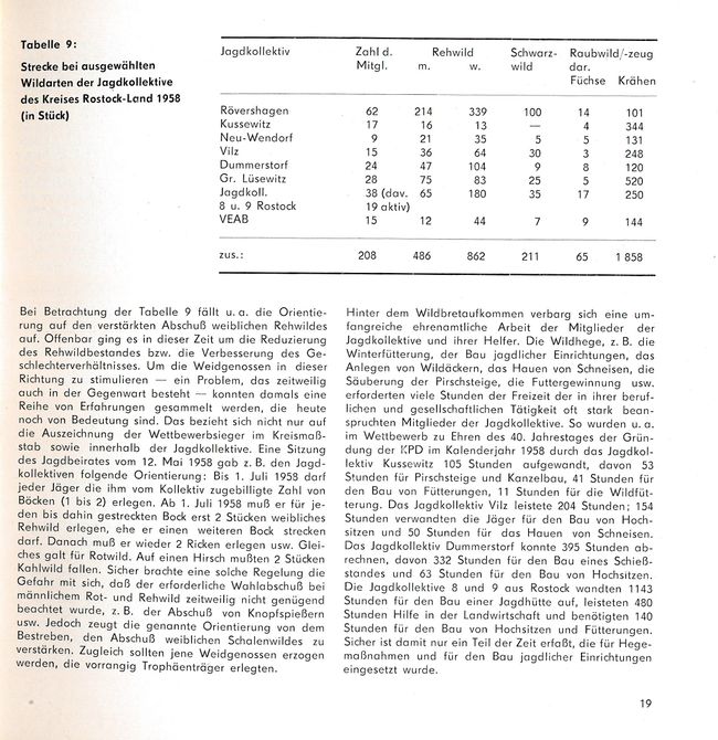 Chr Jagdges Rost Heid 1986 18