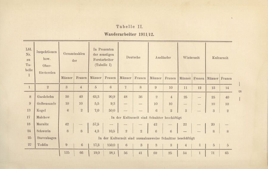 "Zur Forstarbeiterfrege in Mecklenburg" Adolf von Oertzen 1914 017