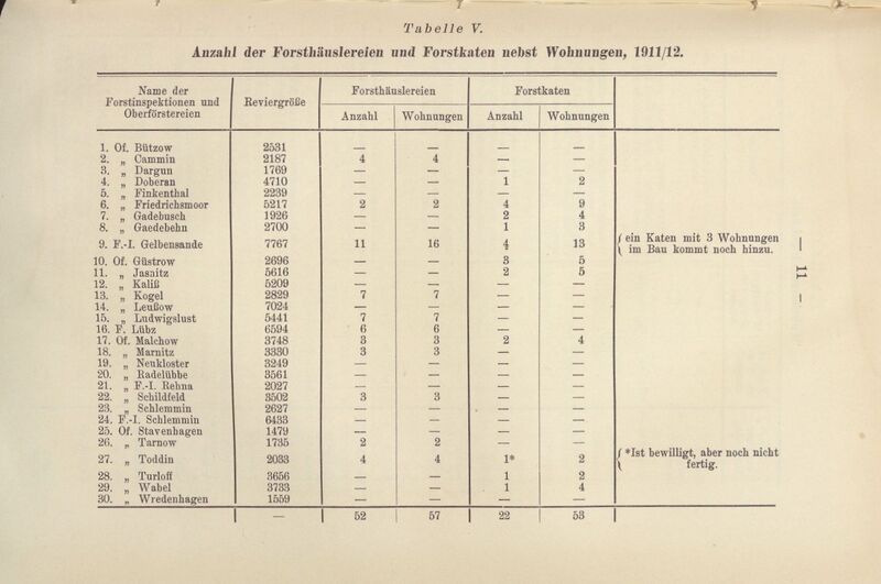 Datei:Adolf v Oertzen Forstarbeiterfrage-020.jpg