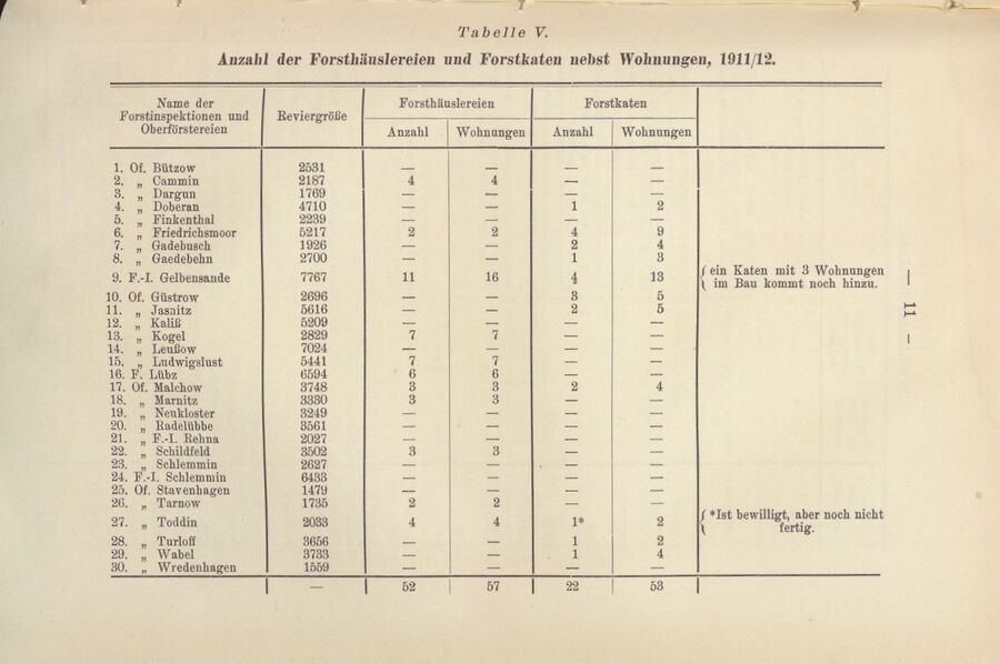 "Zur Forstarbeiterfrege in Mecklenburg" Adolf von Oertzen 1914 020
