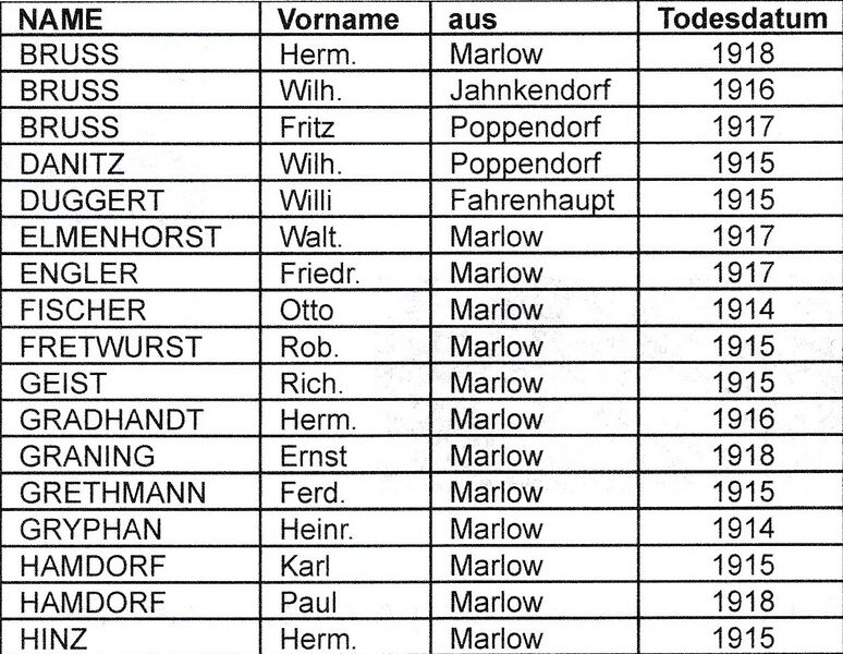 Datei:MarlowDk4.jpg