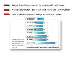 Sturmfluten 2020.jpg