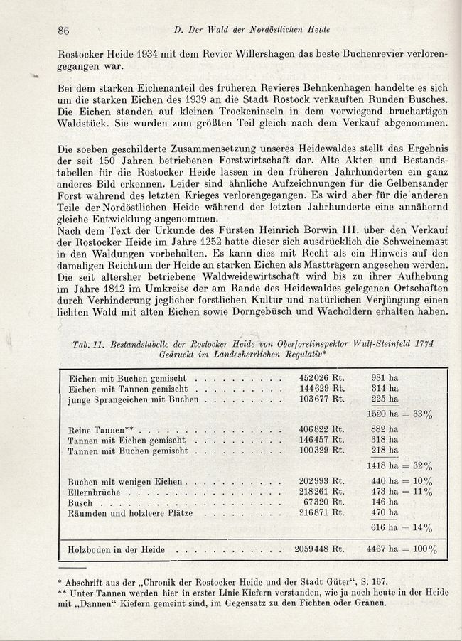 Otto Kolp NÖM 086