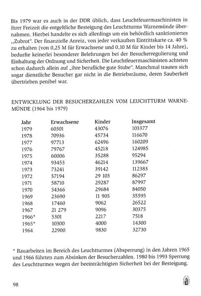 Datei:Wmde Leuchtturm Luttermann 2013 098.jpg
