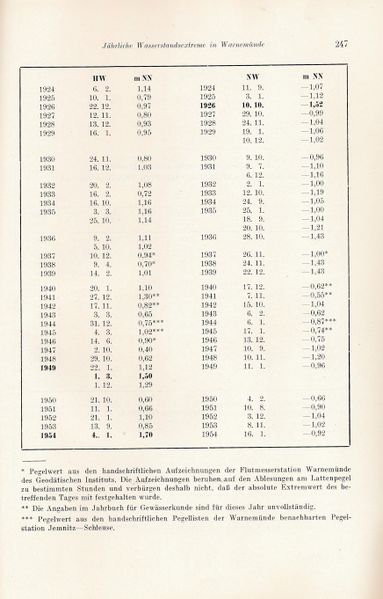 Datei:Kolp Nordöstliche Heide 0247.jpg