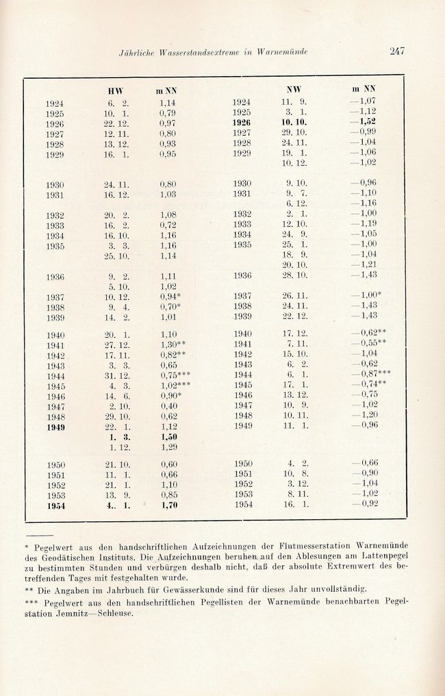 Otto Kolp NÖM 247