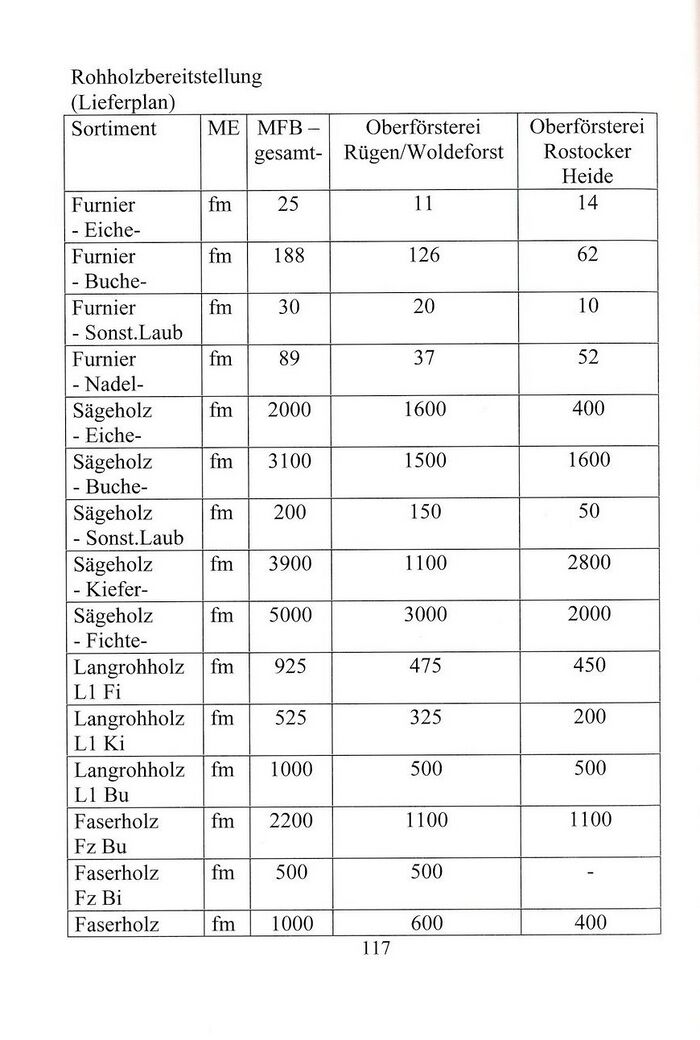 RH Preuße Wälder MFB 117 a 2006