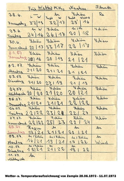 Datei:1973 Wetter.jpg
