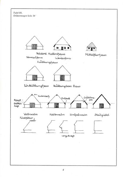 Datei:Baumgarten Bauernhausfibel 1 1983 04a.jpg