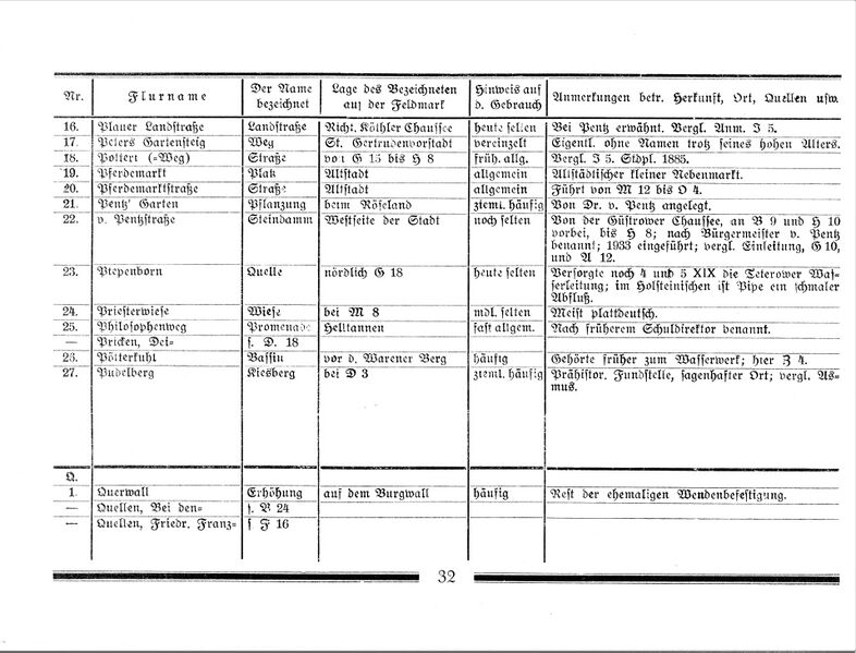 Datei:DateiTeterow Flurnamen Böhmer 1934 32.jpg