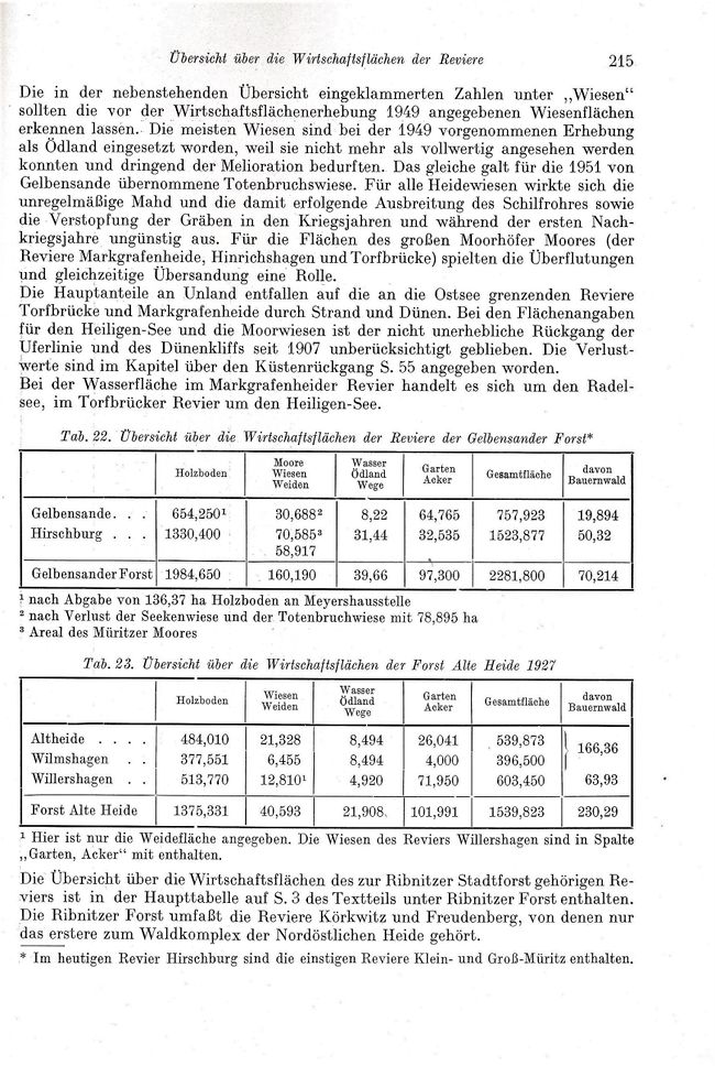 Otto Kolp NÖM 215