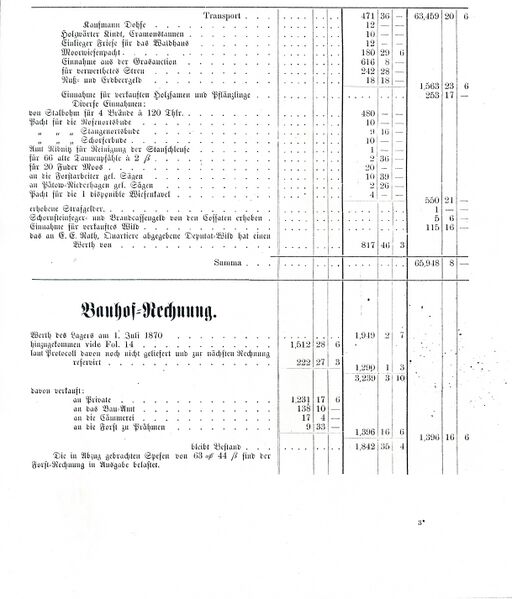 Datei:Forsthaushalt 1871 1872 RH 07.jpg