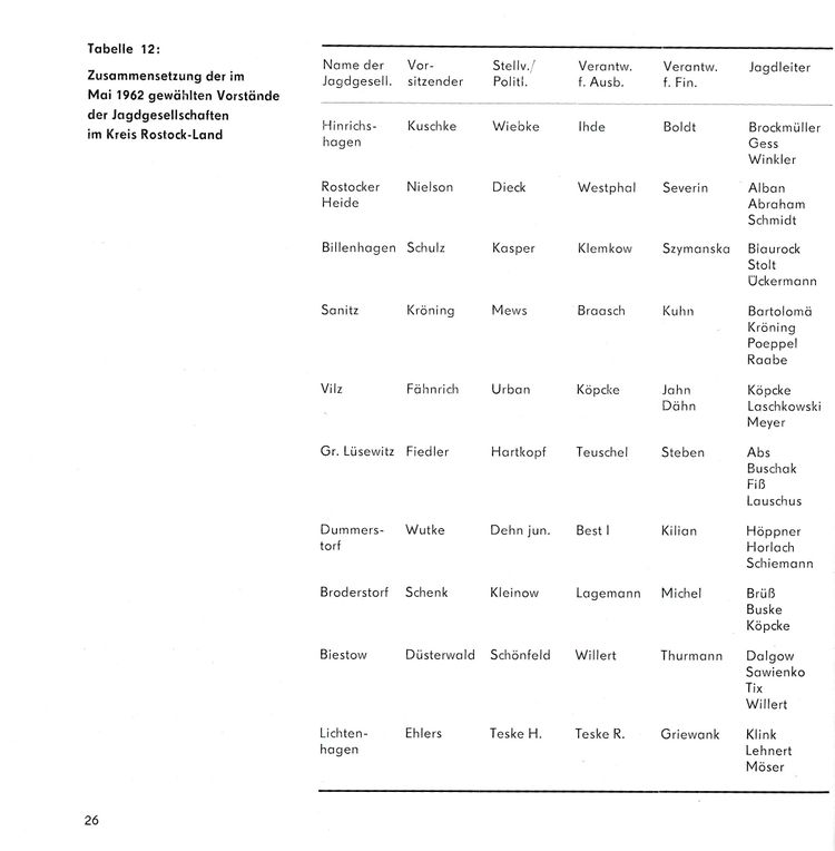 Chr Jagdges Rost Heid 1986 25