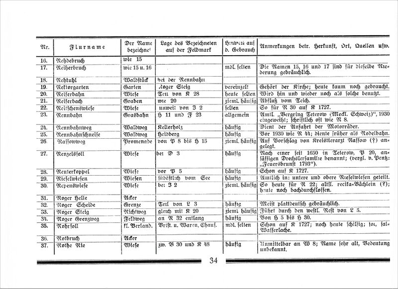 Datei:DateiTeterow Flurnamen Böhmer 1934 34.jpg