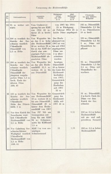 Datei:Kolp Nordöstliche Heide 0243.jpg