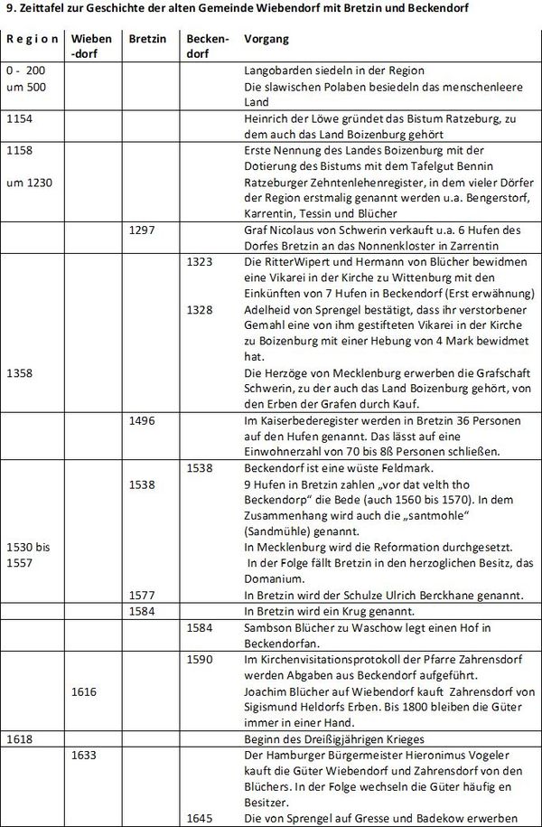 Zeittafel 1.jpg