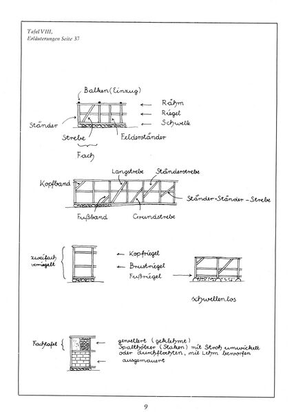 Datei:Baumgarten Bauernhausfibel 1 1983 09.jpg