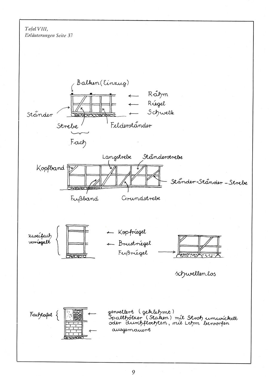 Baumgarten Bauernhausfibel 1 1983 09