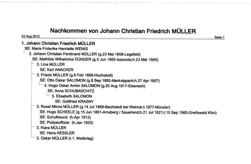 Datei:Scheele Nachkommen MÜLLER.jpg