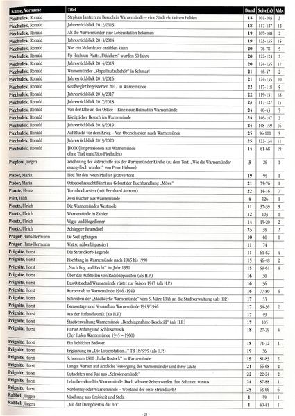 Datei:SuG Register 21.jpg