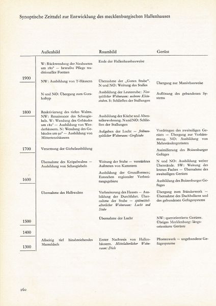 Datei:Baumg Hallenh 1970 160.jpg