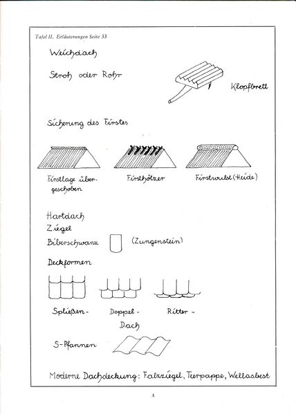 Datei:Baumgarten Bauernhausfibel 1 1983 04.jpg