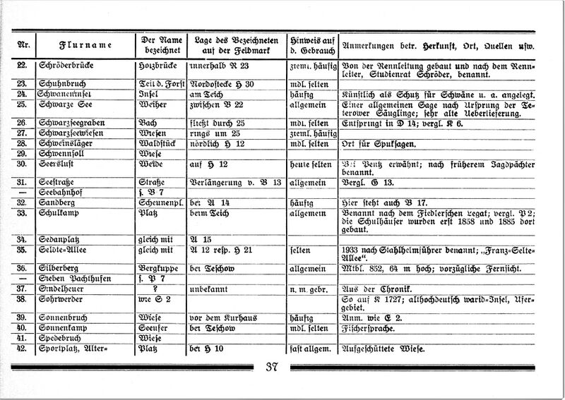 Datei:DateiTeterow Flurnamen Böhmer 1934 37.jpg