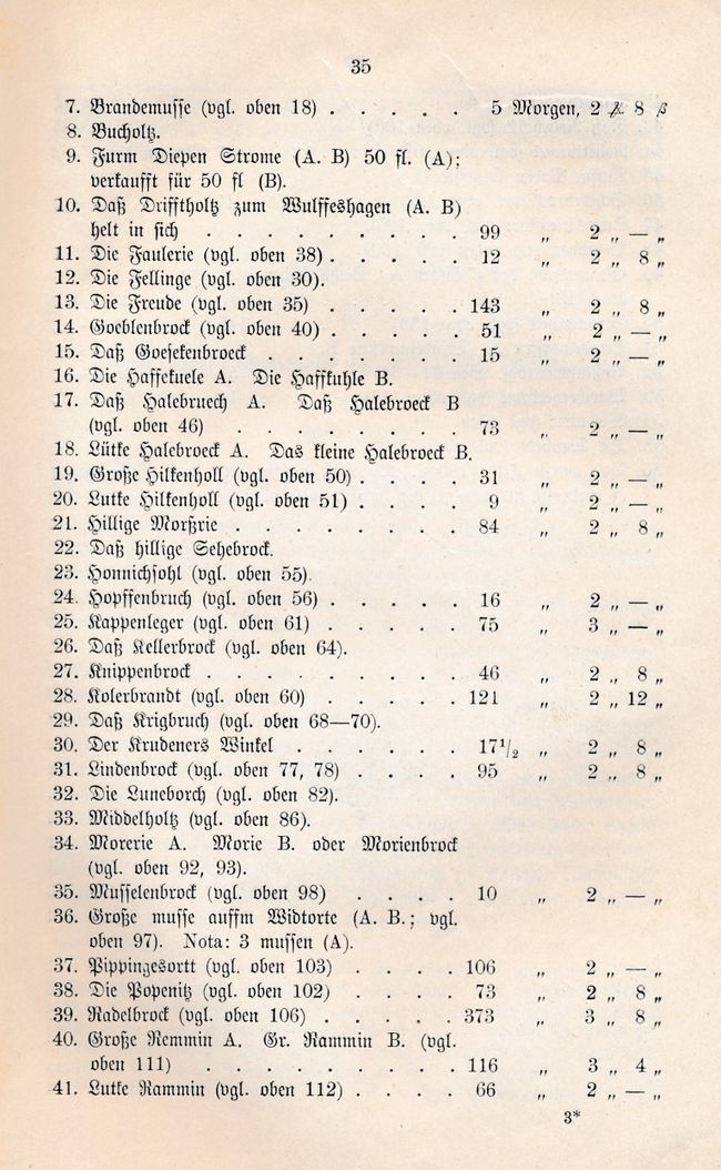 RH Beitr Rost Gesch 1896 Brüche und Schläge in der RH 35