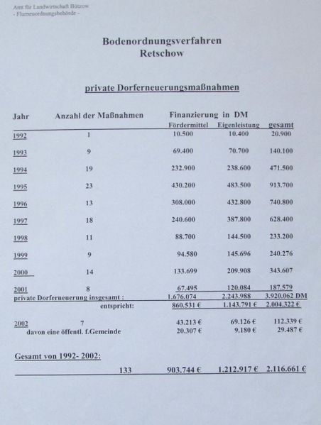 Datei:Retschow299.jpg